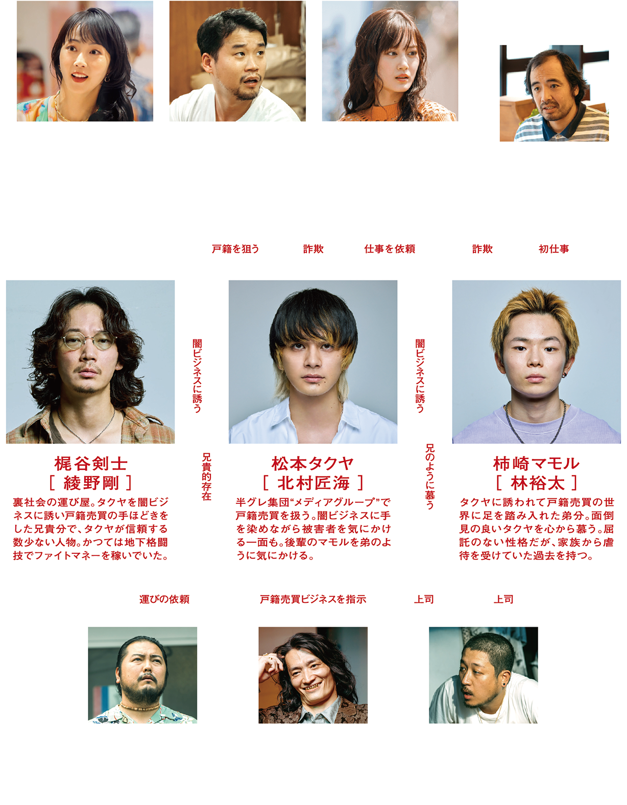 相関図